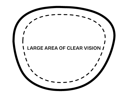 SingleVision-Progressive